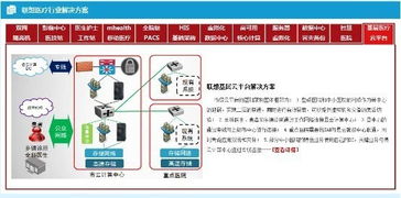 海內外手機巨頭競逐智慧醫療 華為、小米、蘋果的技術戰略與布局